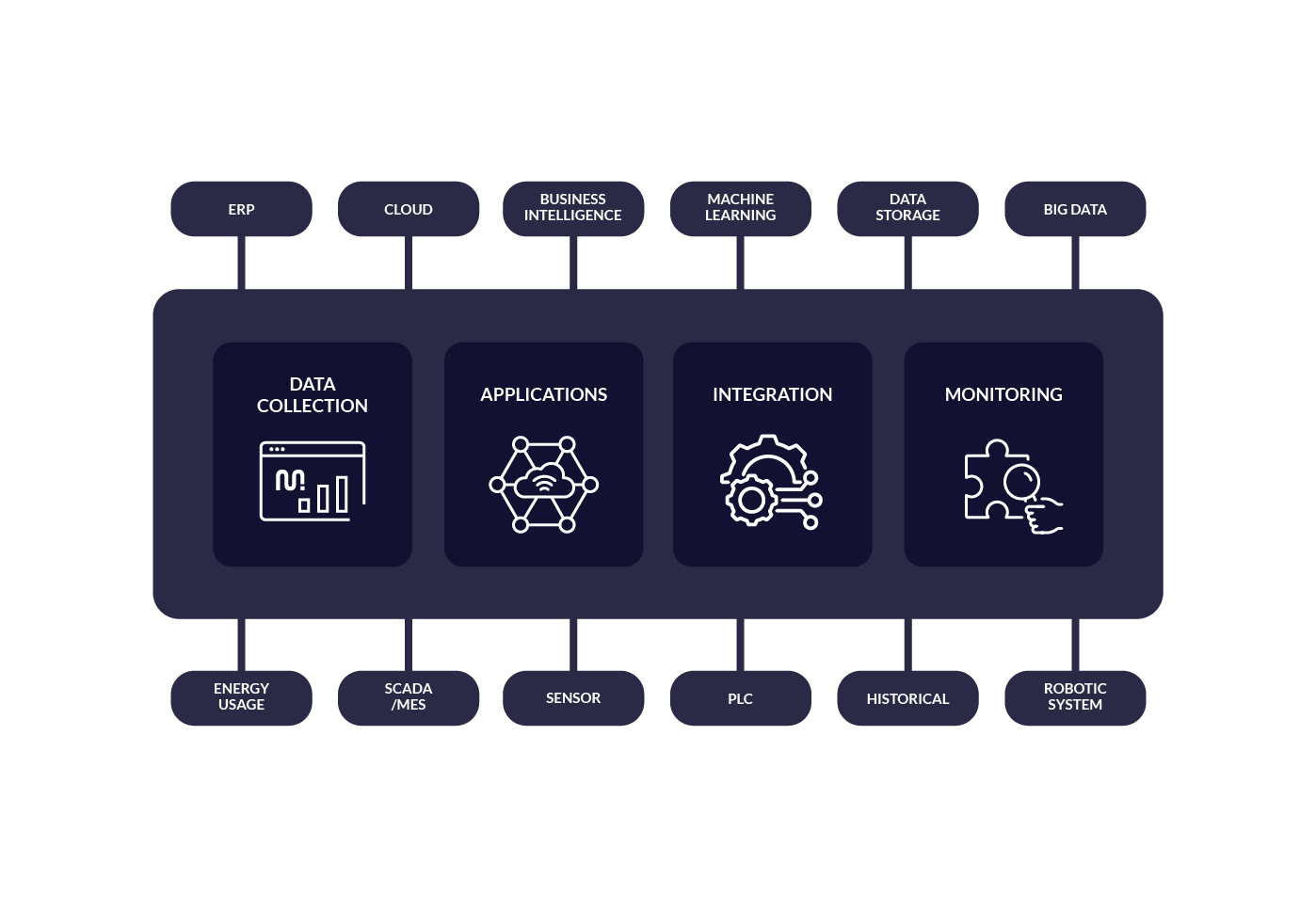 Meshnex Cloud Architecture